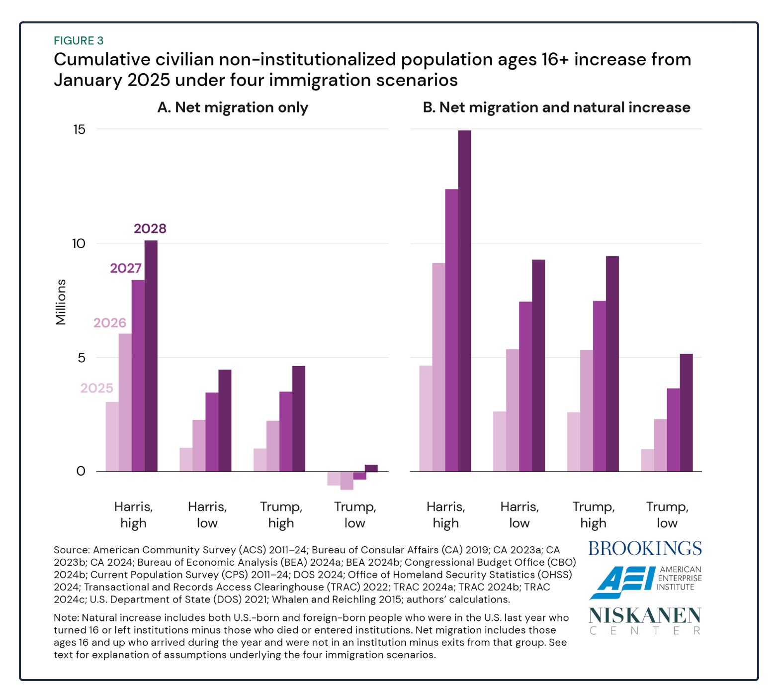 immigration economics and the labor force