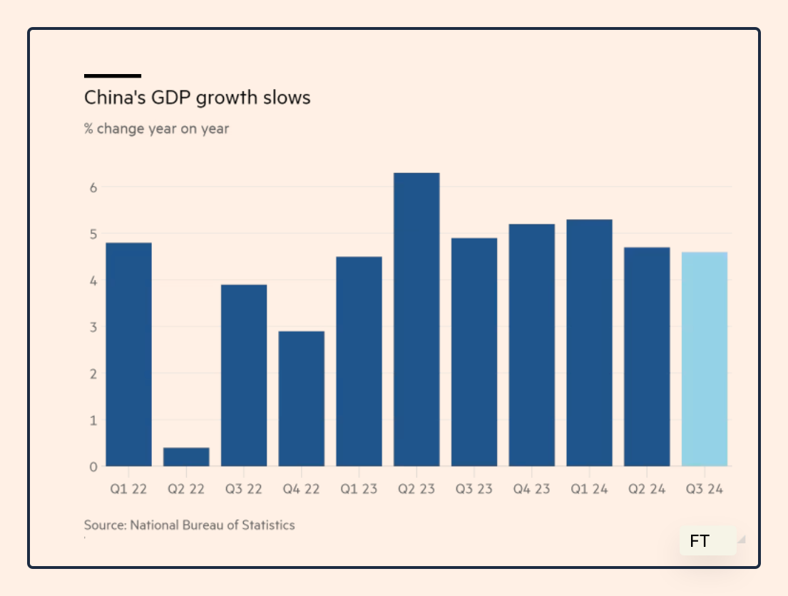 China's slowdown