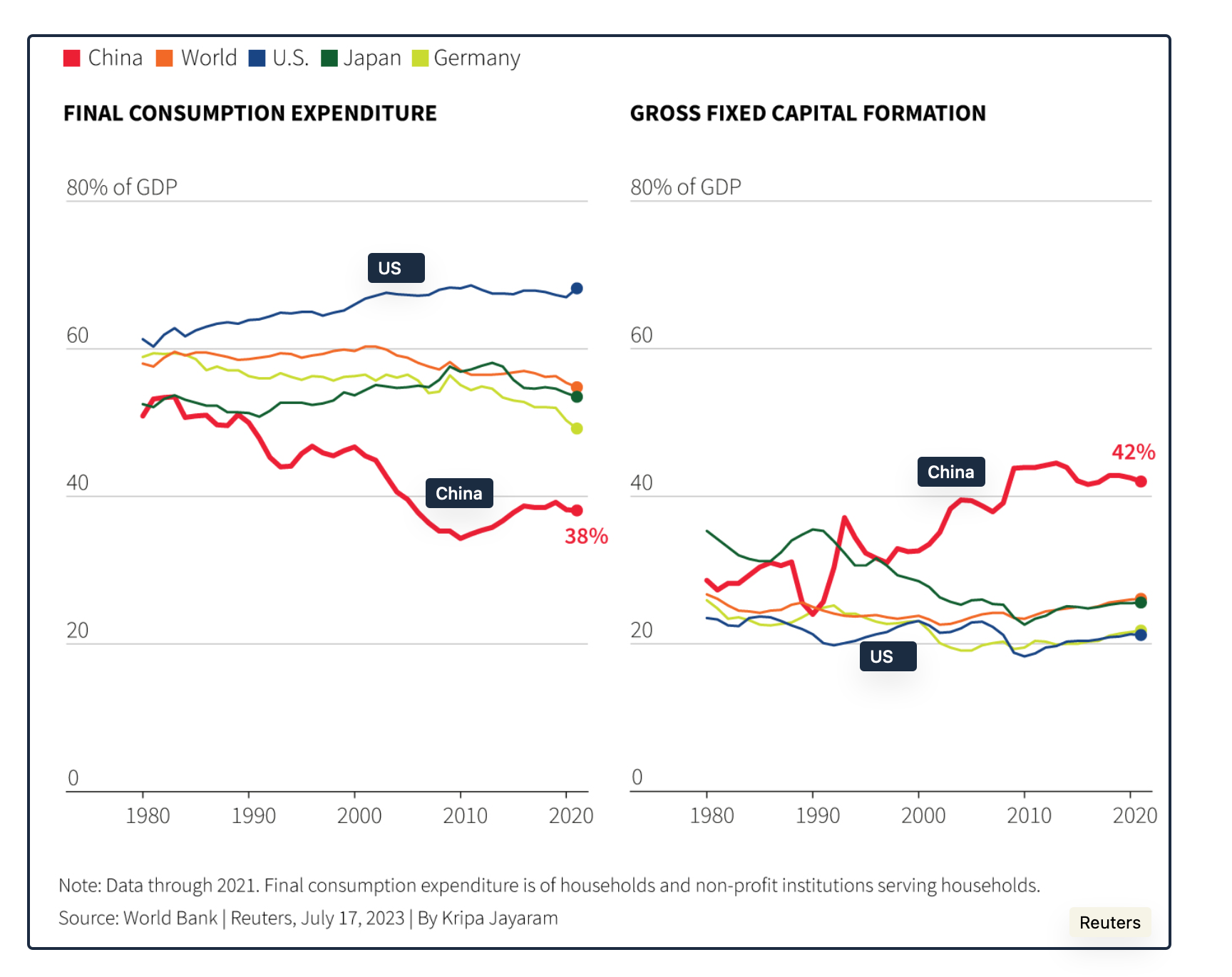 China's slowdown