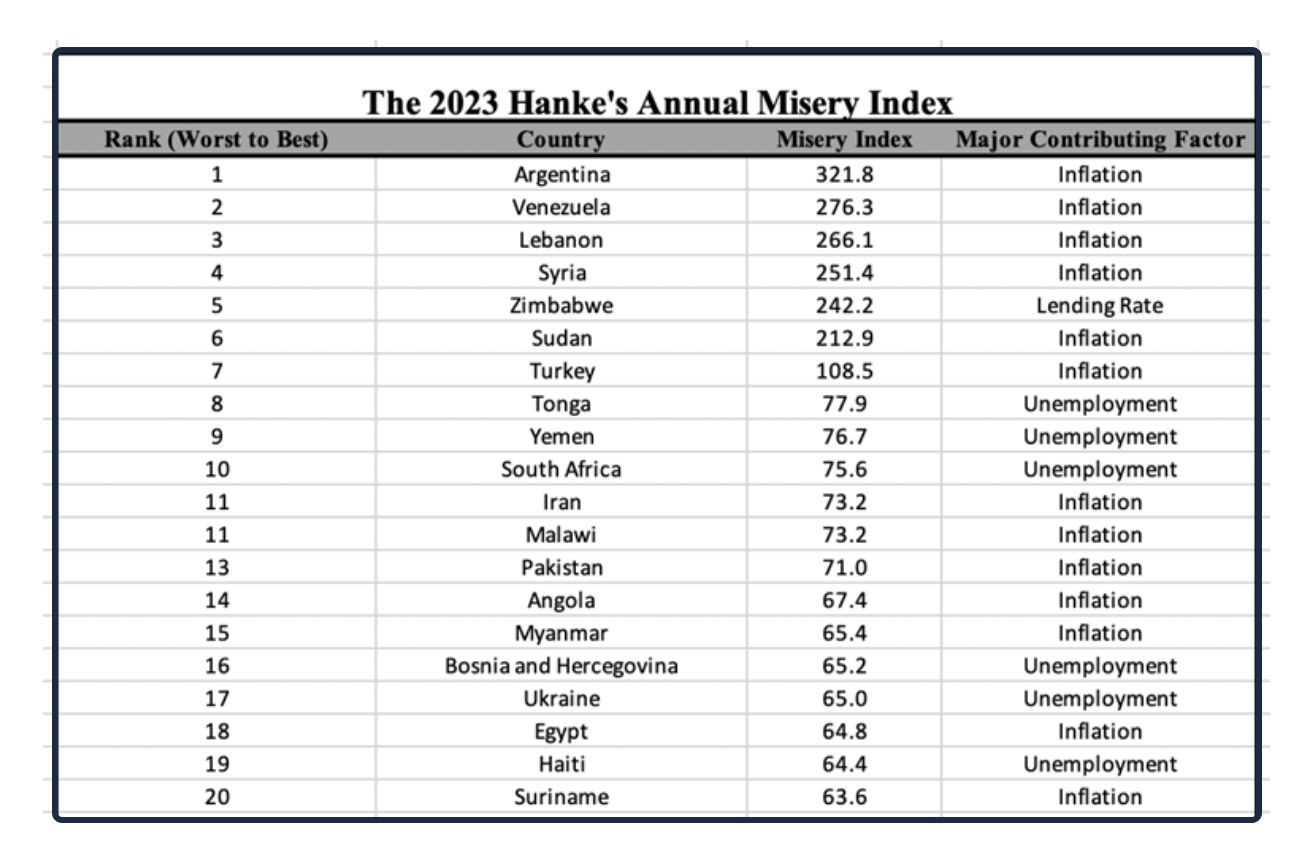 Hanke's HAMI Index