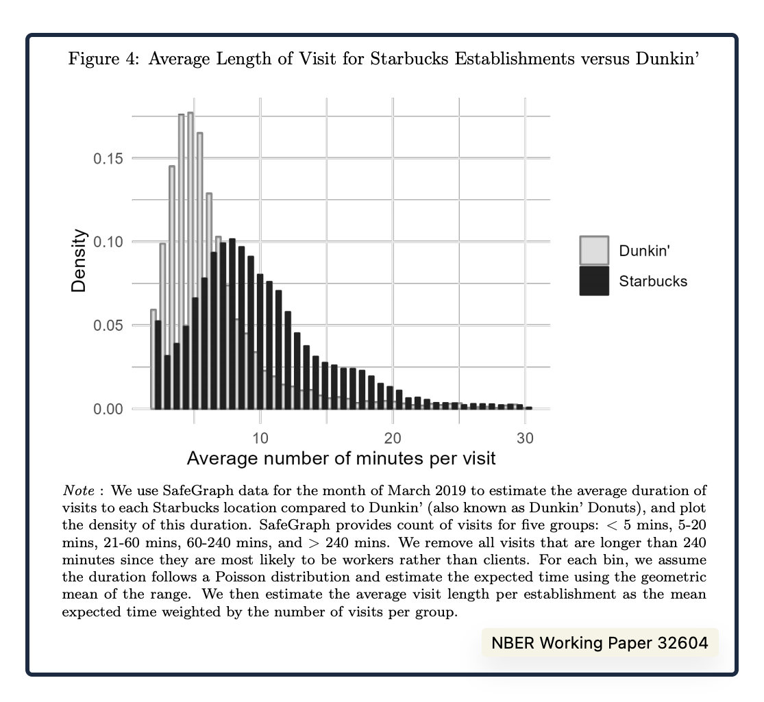 Starbucks and entrepreneurs