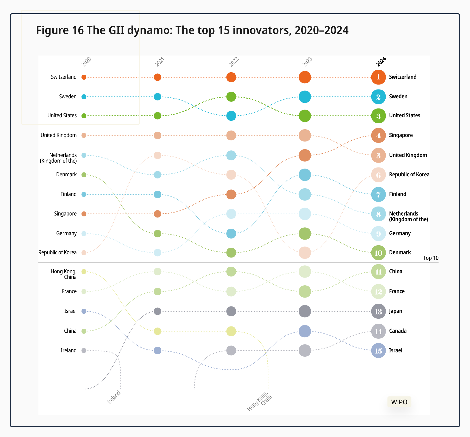 Global Innovation Leaders