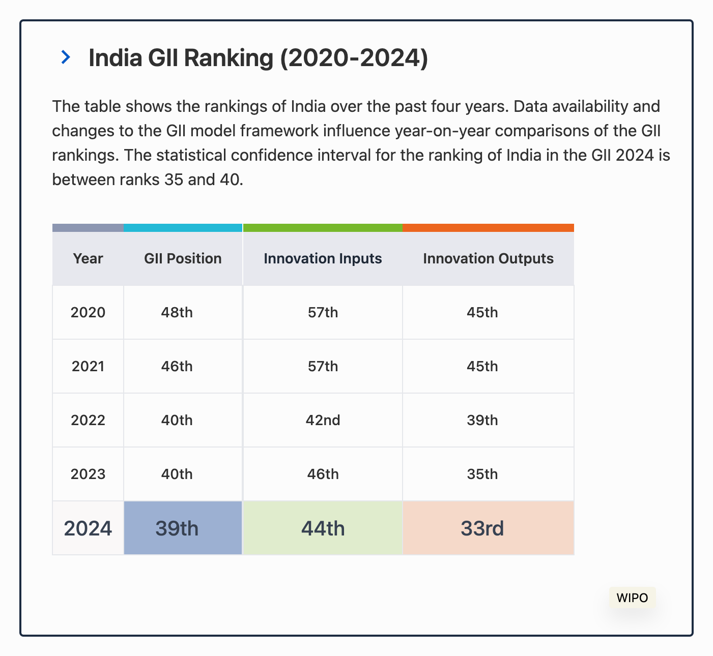 India's innovation history