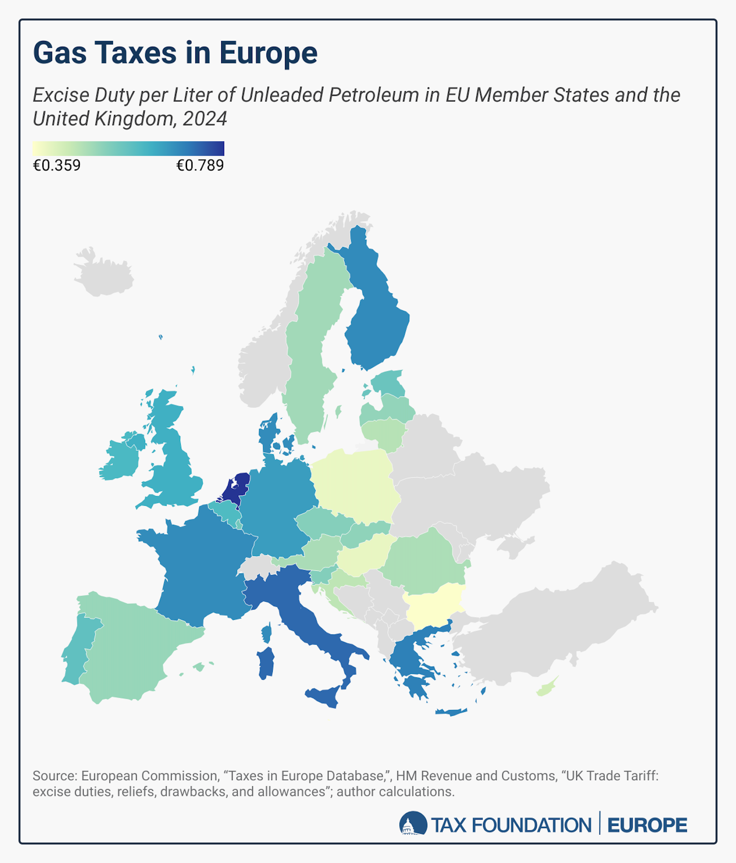 European gasoline taxes