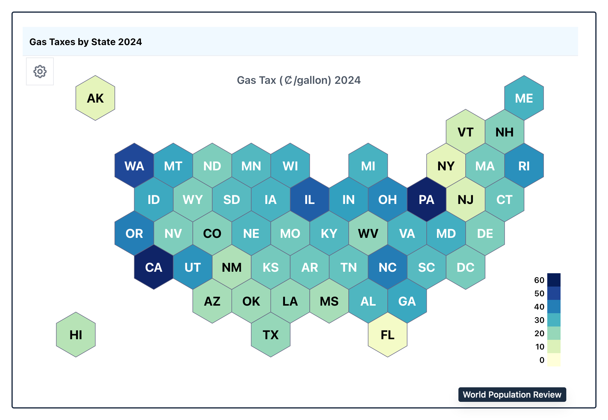 state gasoline taxes