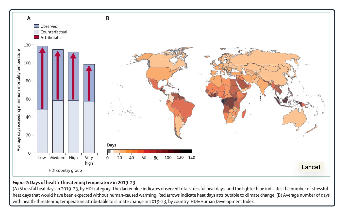 climate change and sleep loss