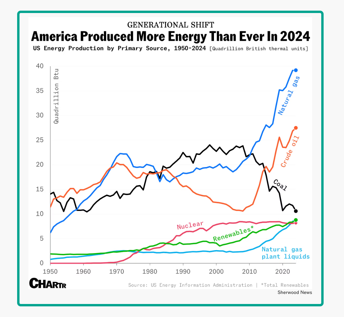 energy production