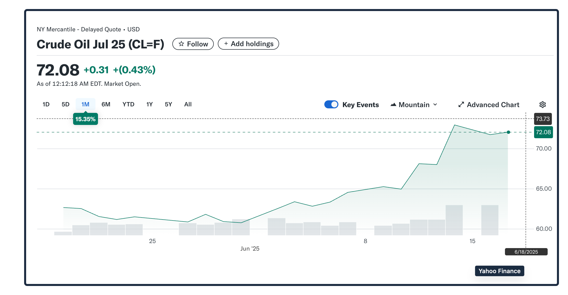 crude oil futures
