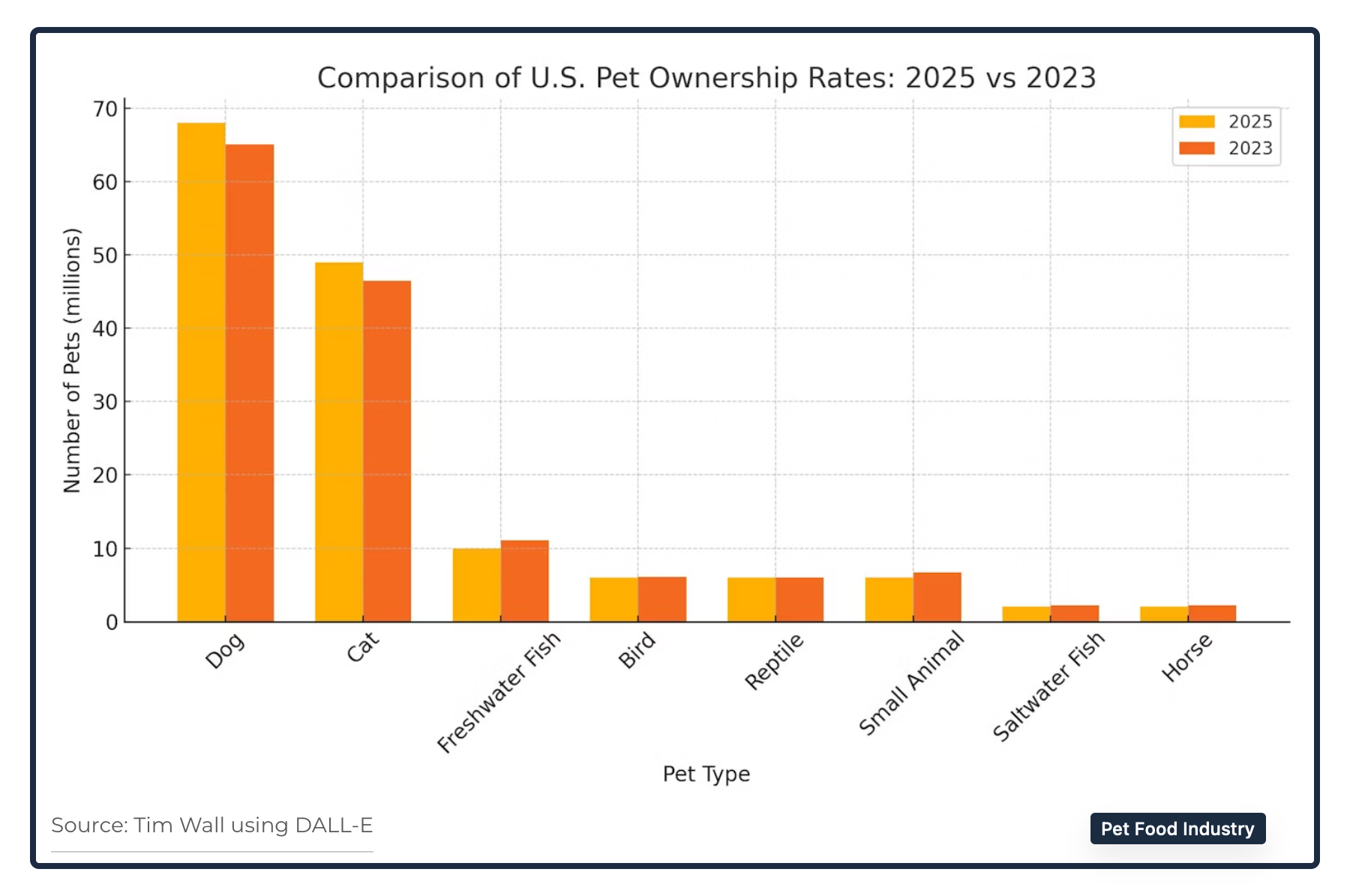 potential pet spending 
