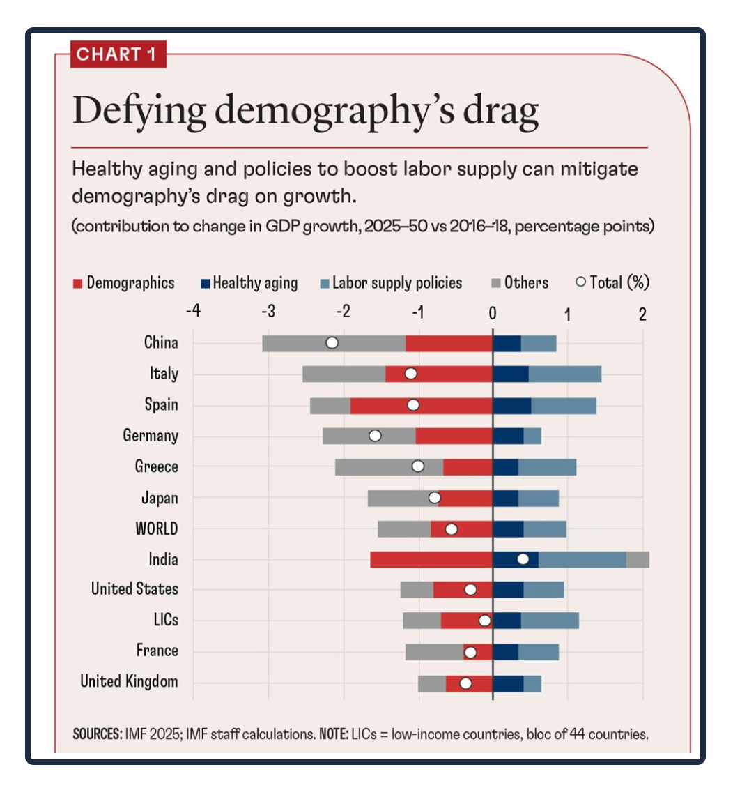 aging populations