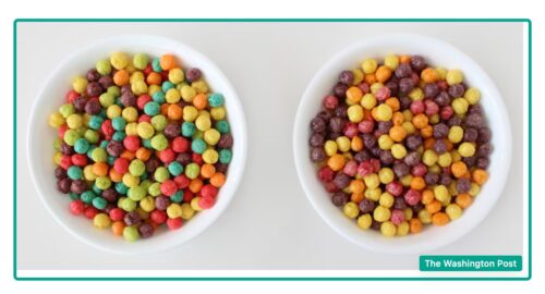 Weekly Economic News Roundup and removing food dye