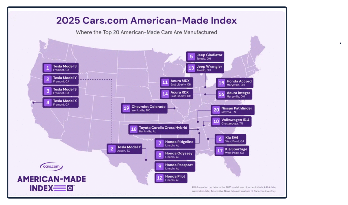 American cars