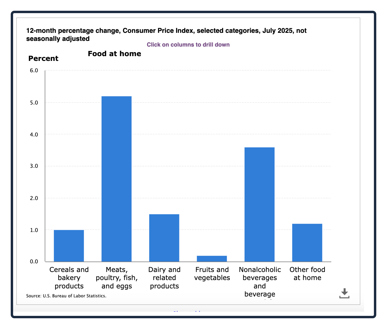 inflation breakdown
