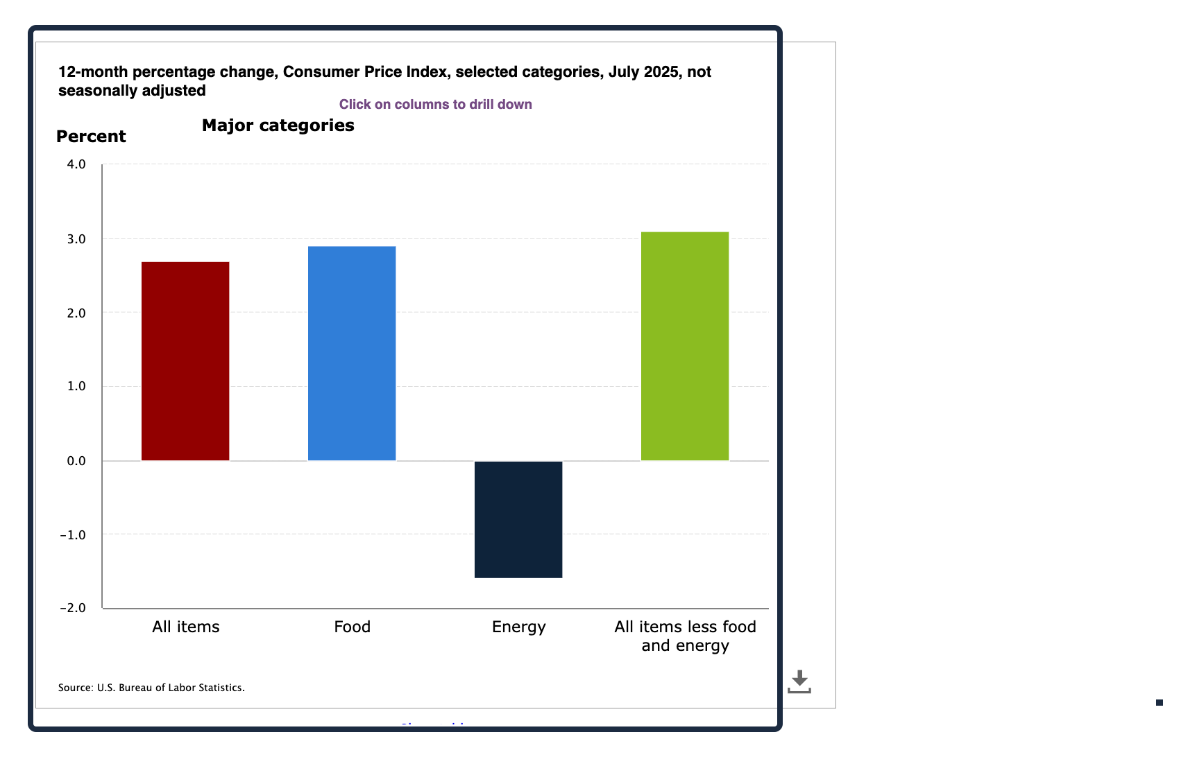inflation breakdown