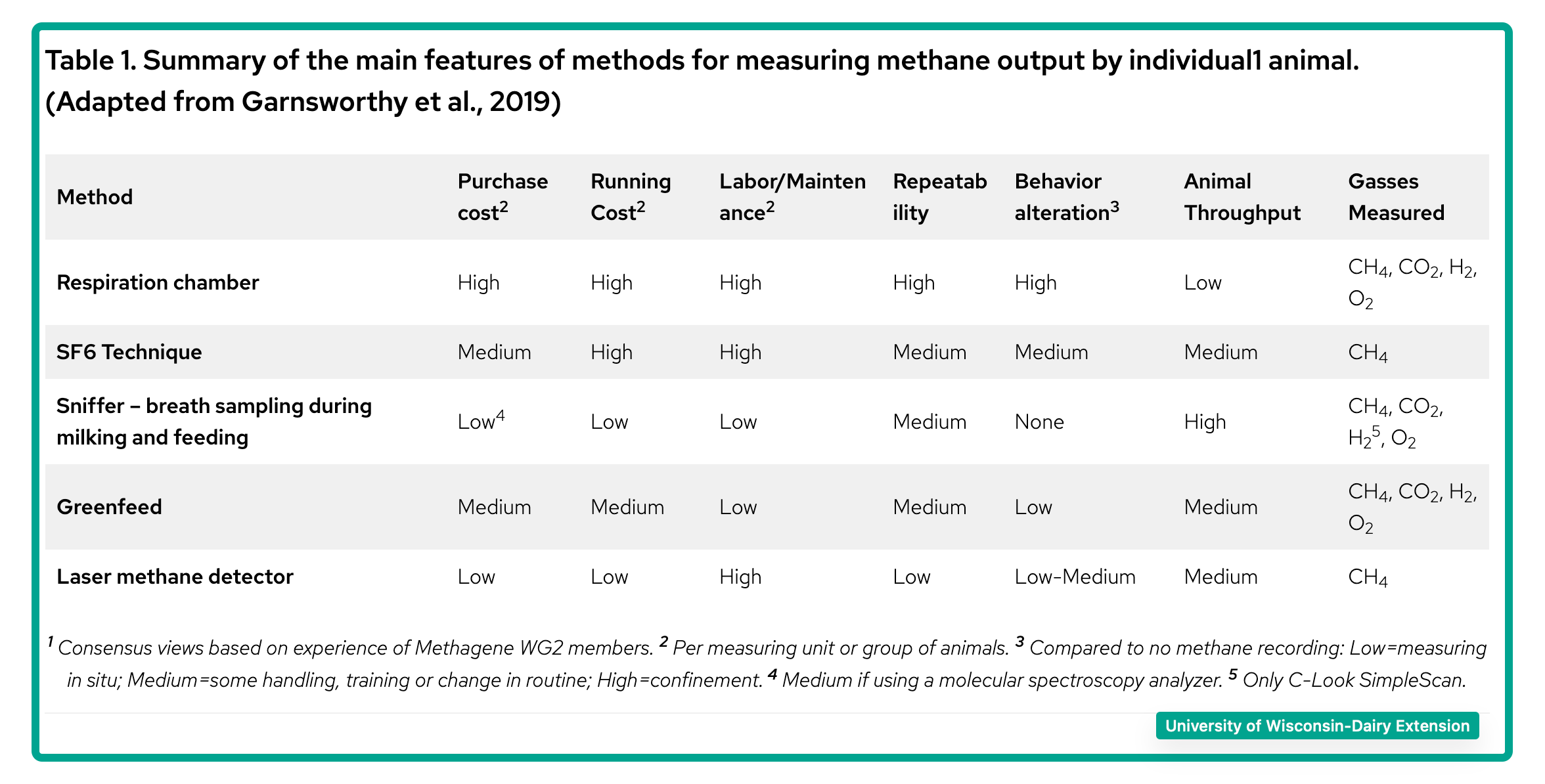 measuring cow burp emissions