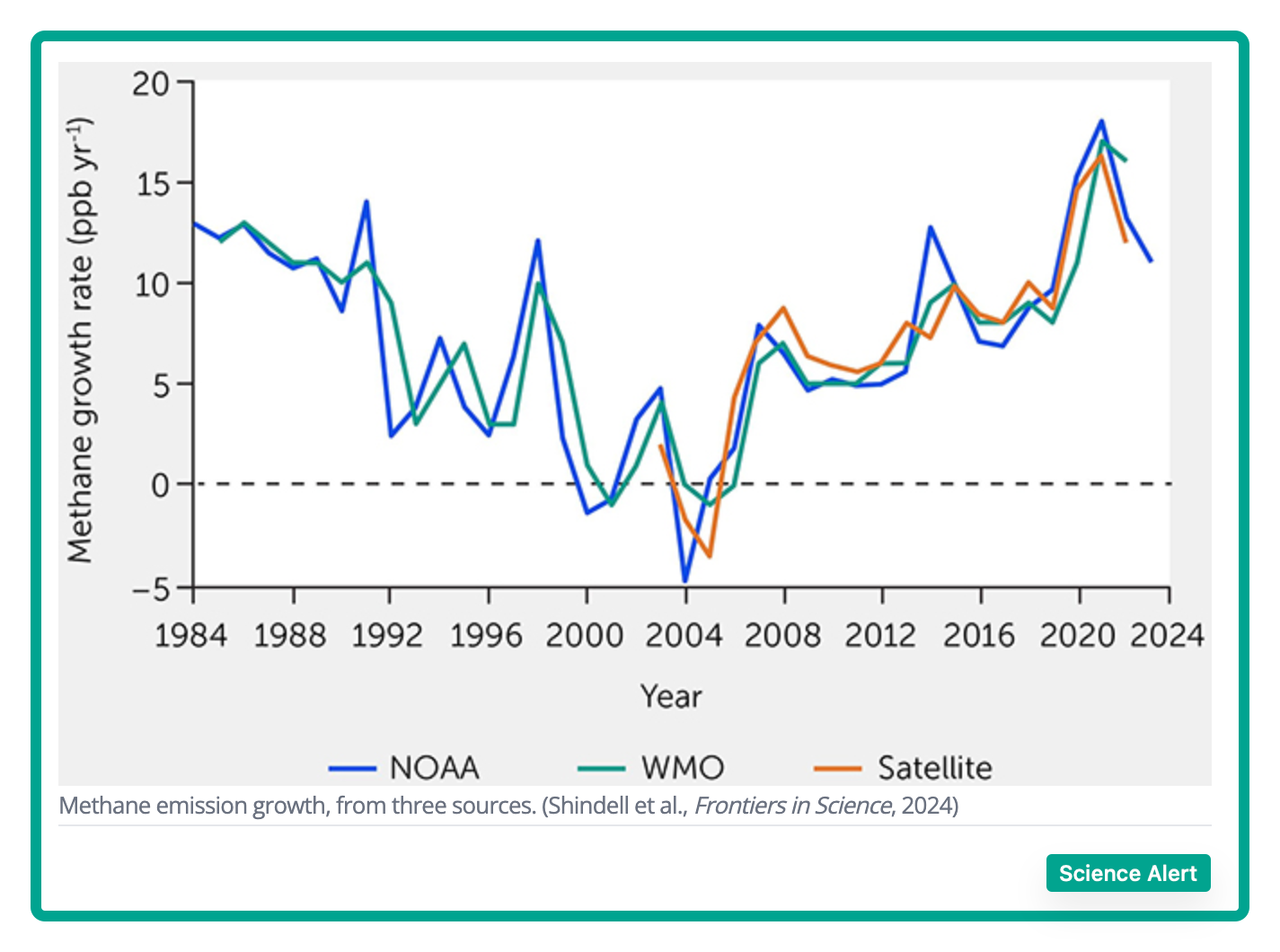 methane emissions and cow burps