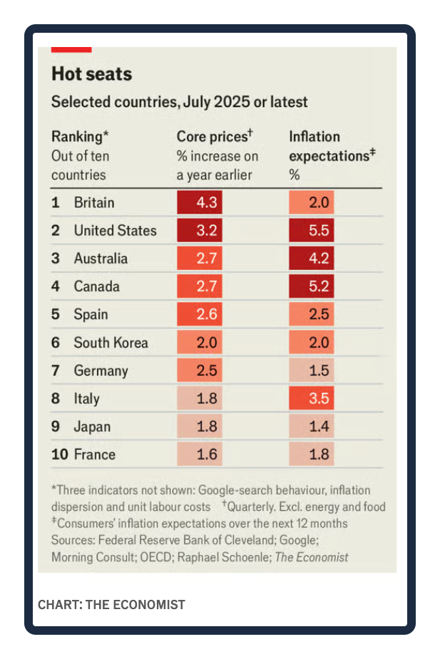 inflation hot spots