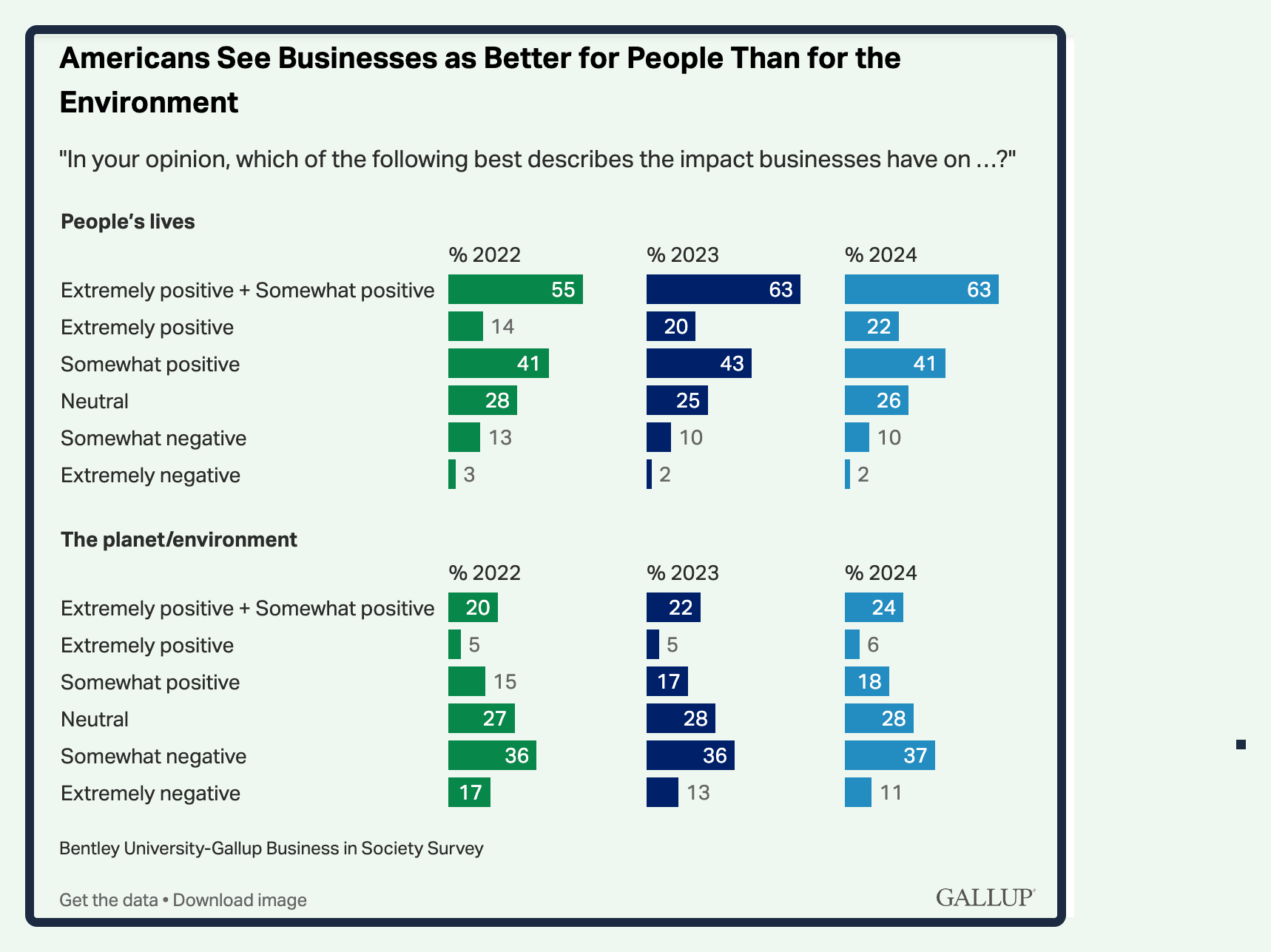 opinions of business