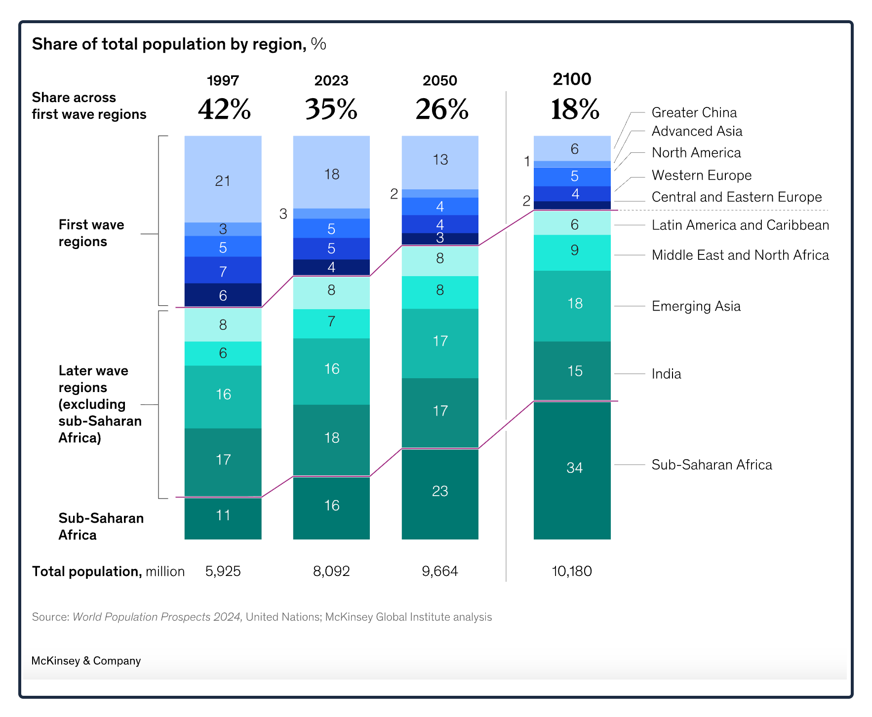 falling fertility rates