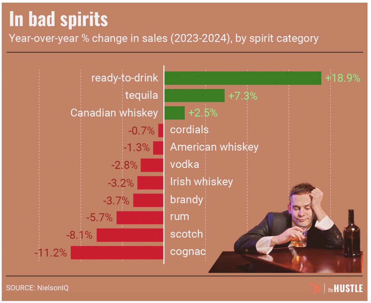 declining alcohol consumption