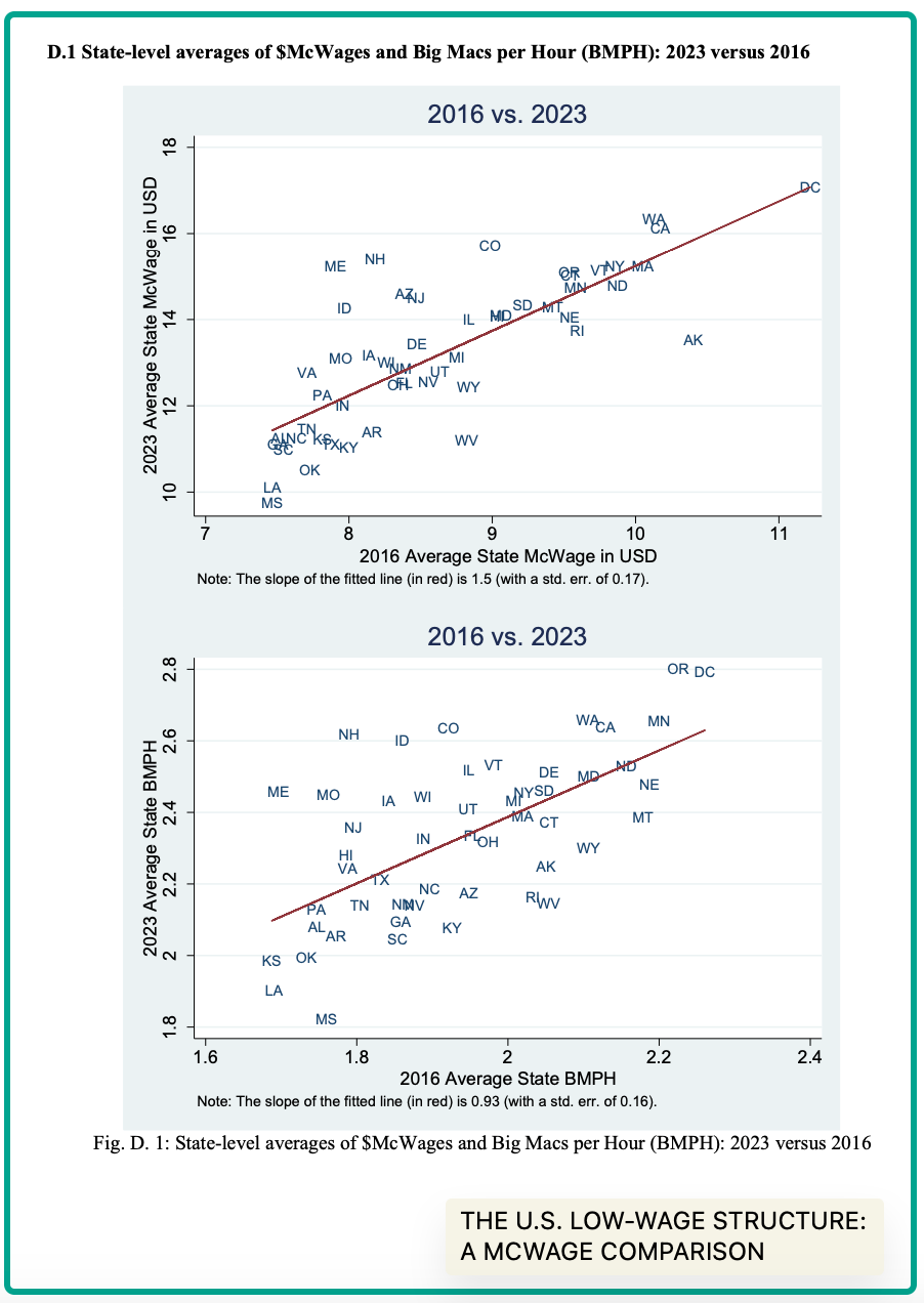 comparing wages