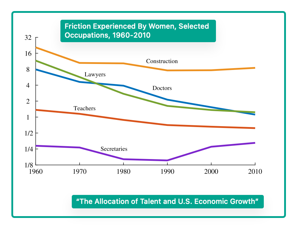 talent allocation