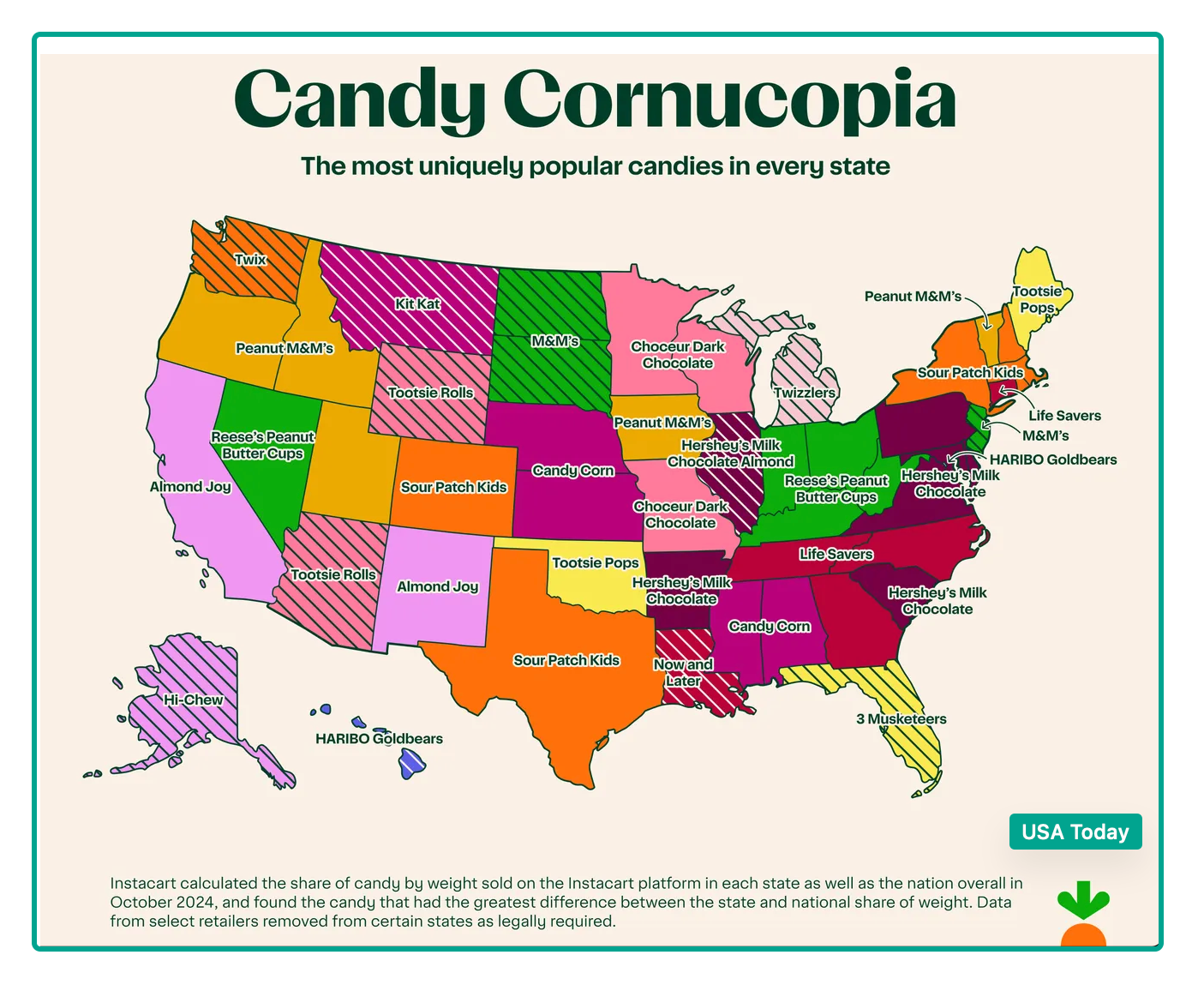 states' favorite Halloween candy