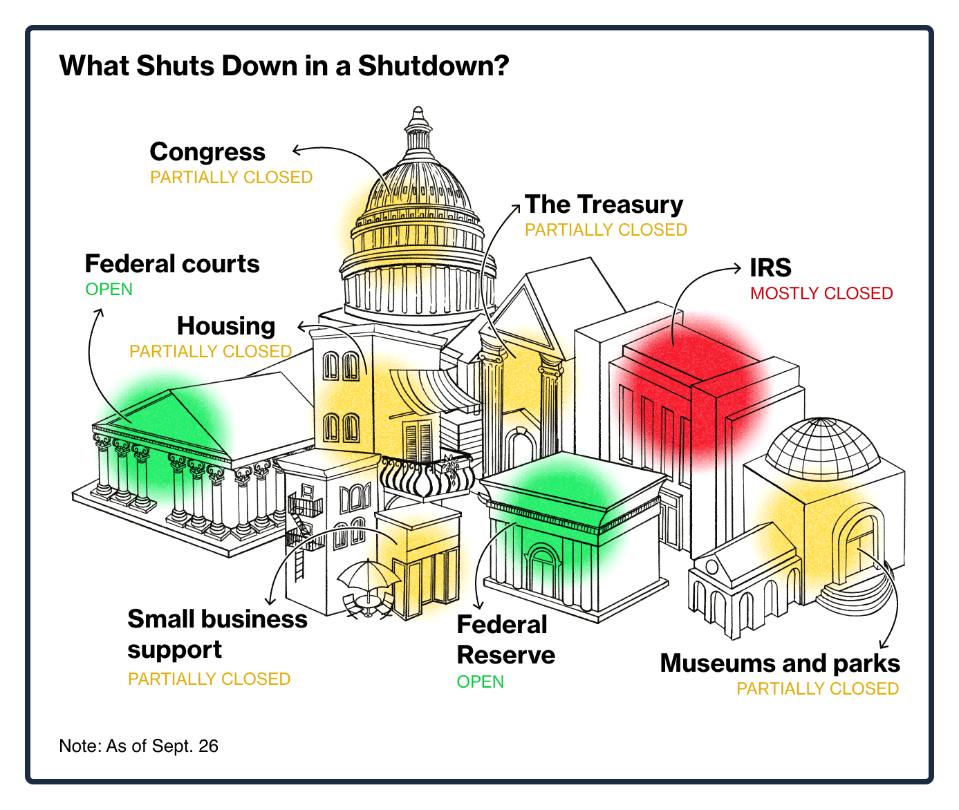 shutdown