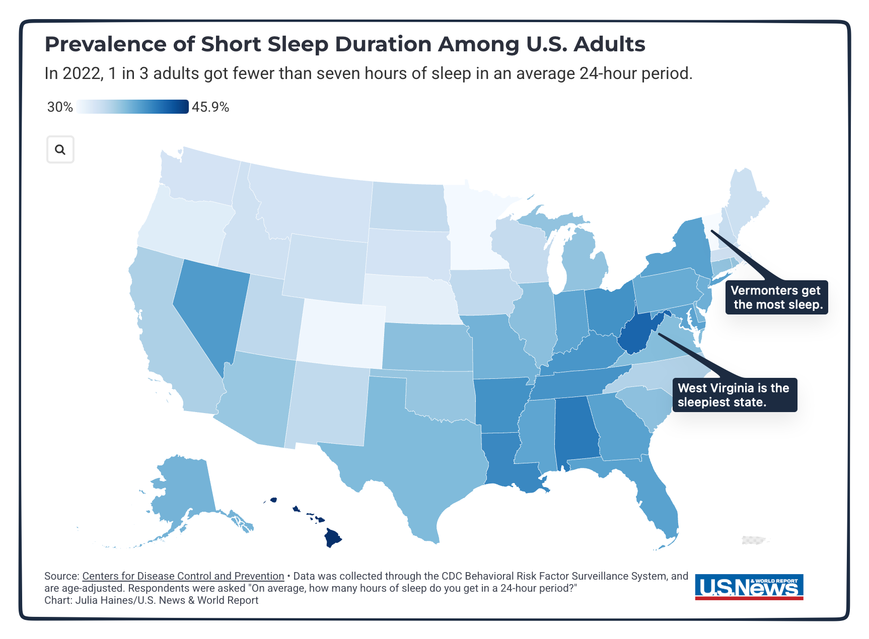 sleep time and productivity