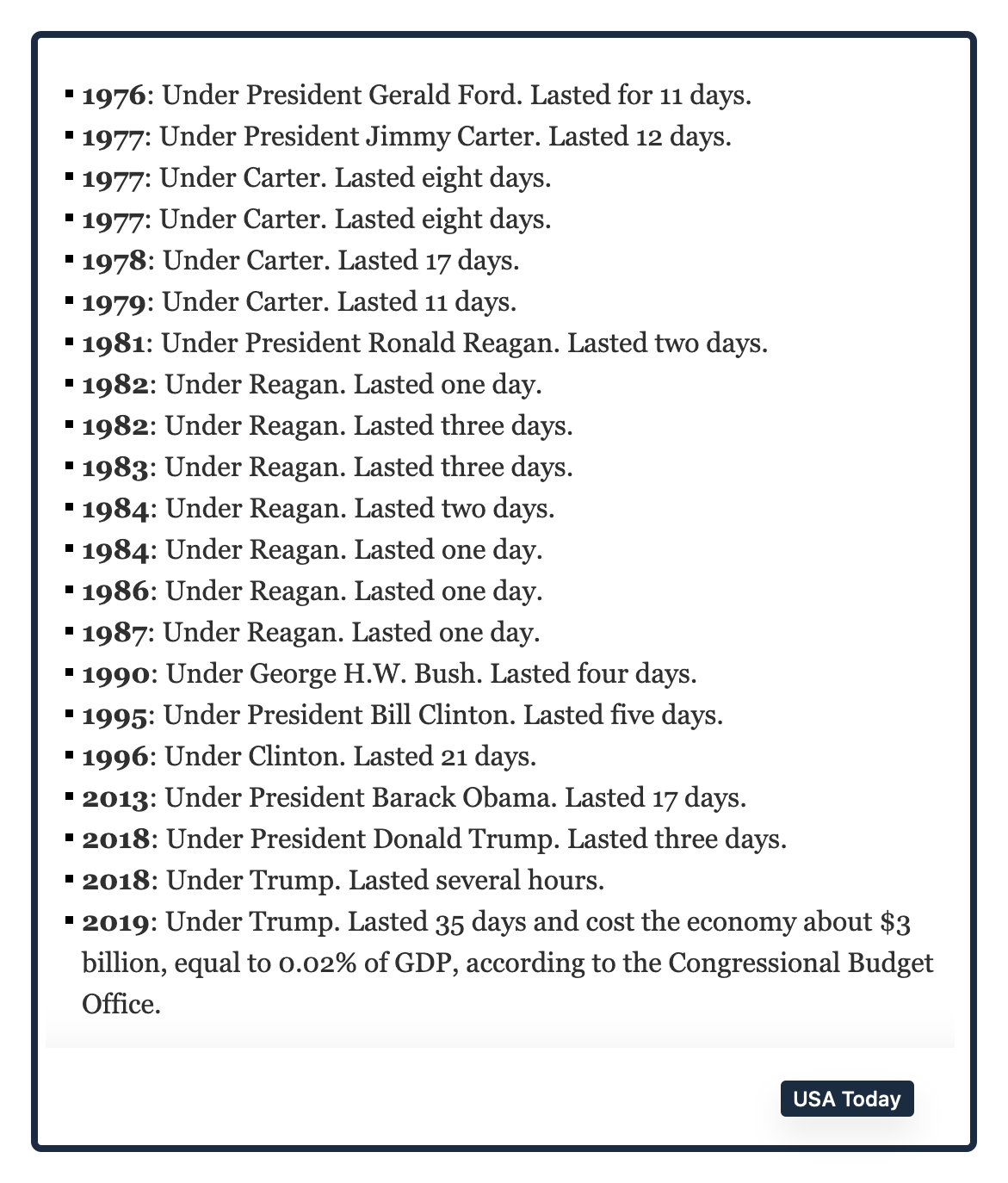 shutdown basics