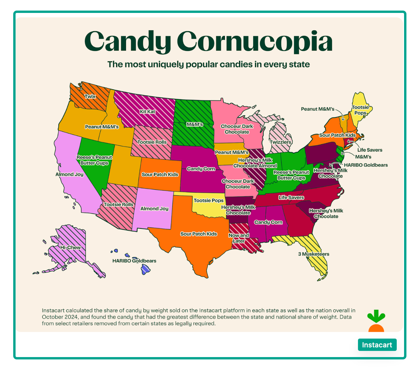 Halloween candy