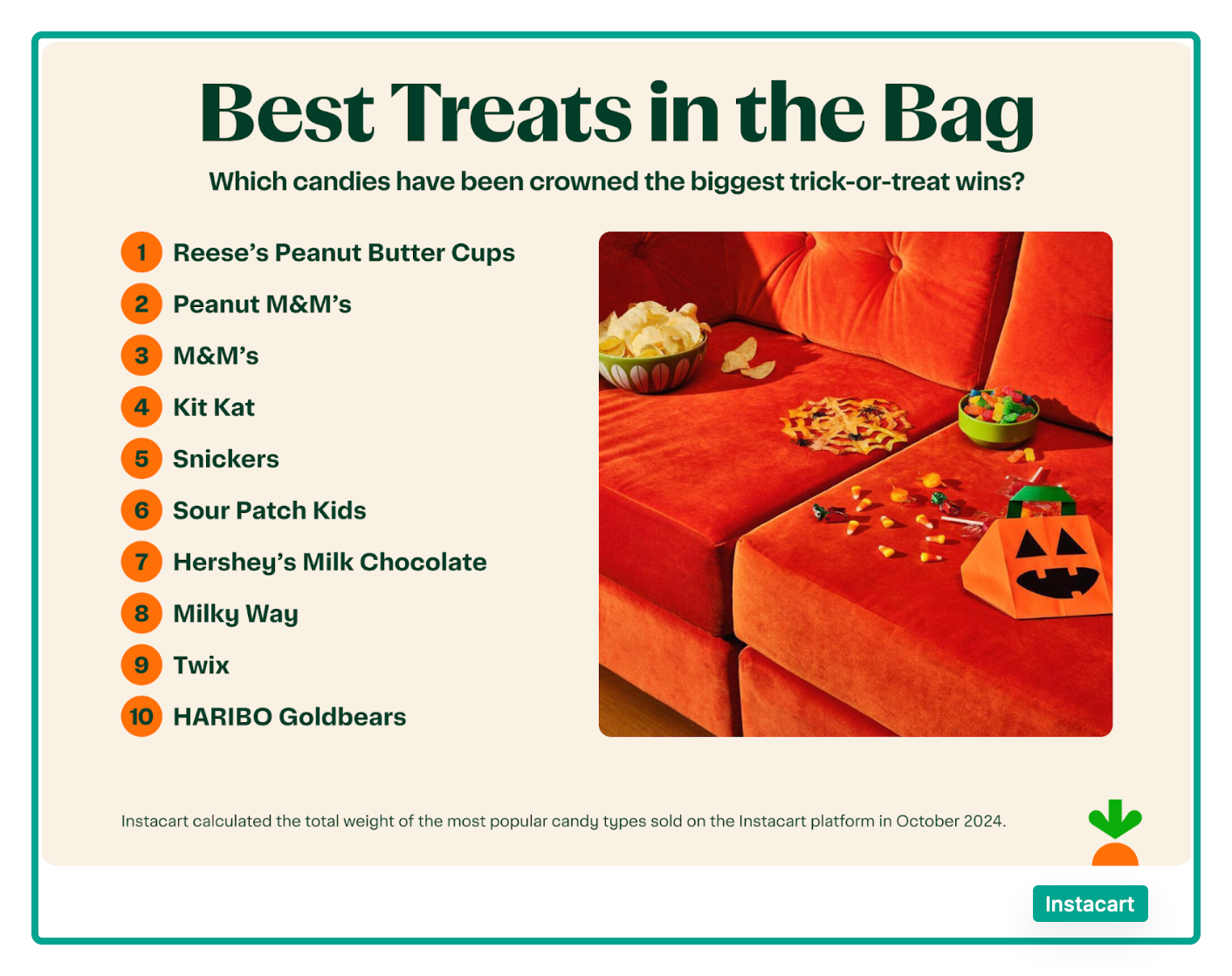 Halloween candy favorites
