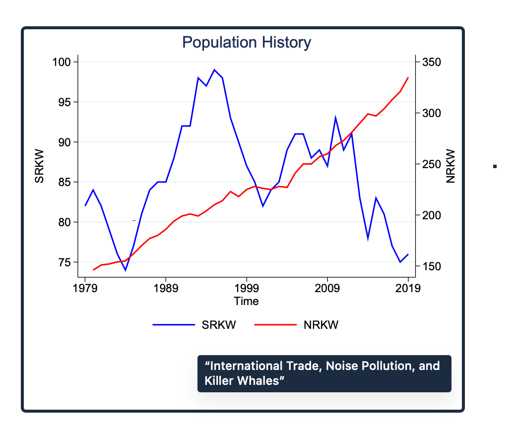 noisy ships and food waste