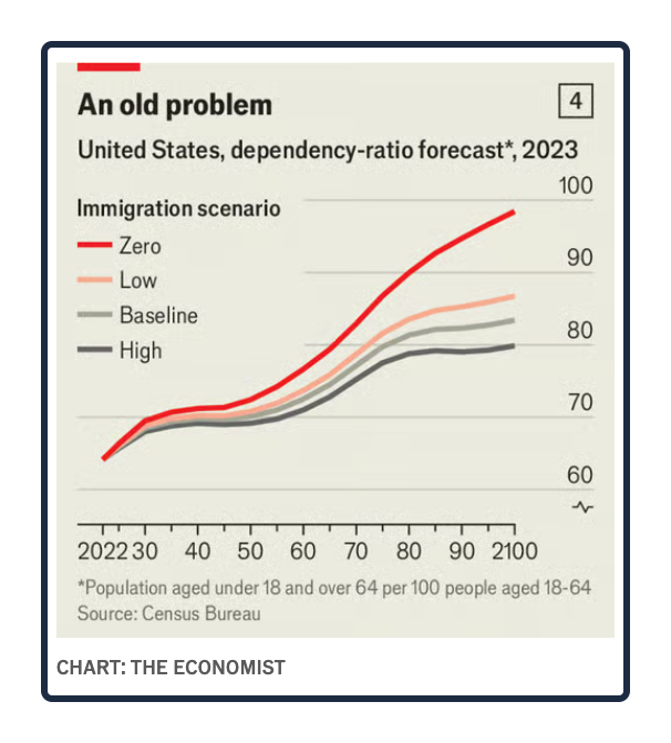 immigration impact
