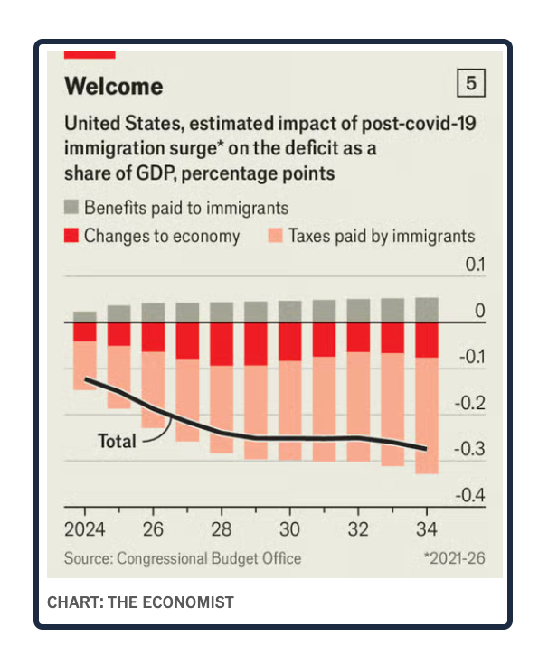 immigration impact