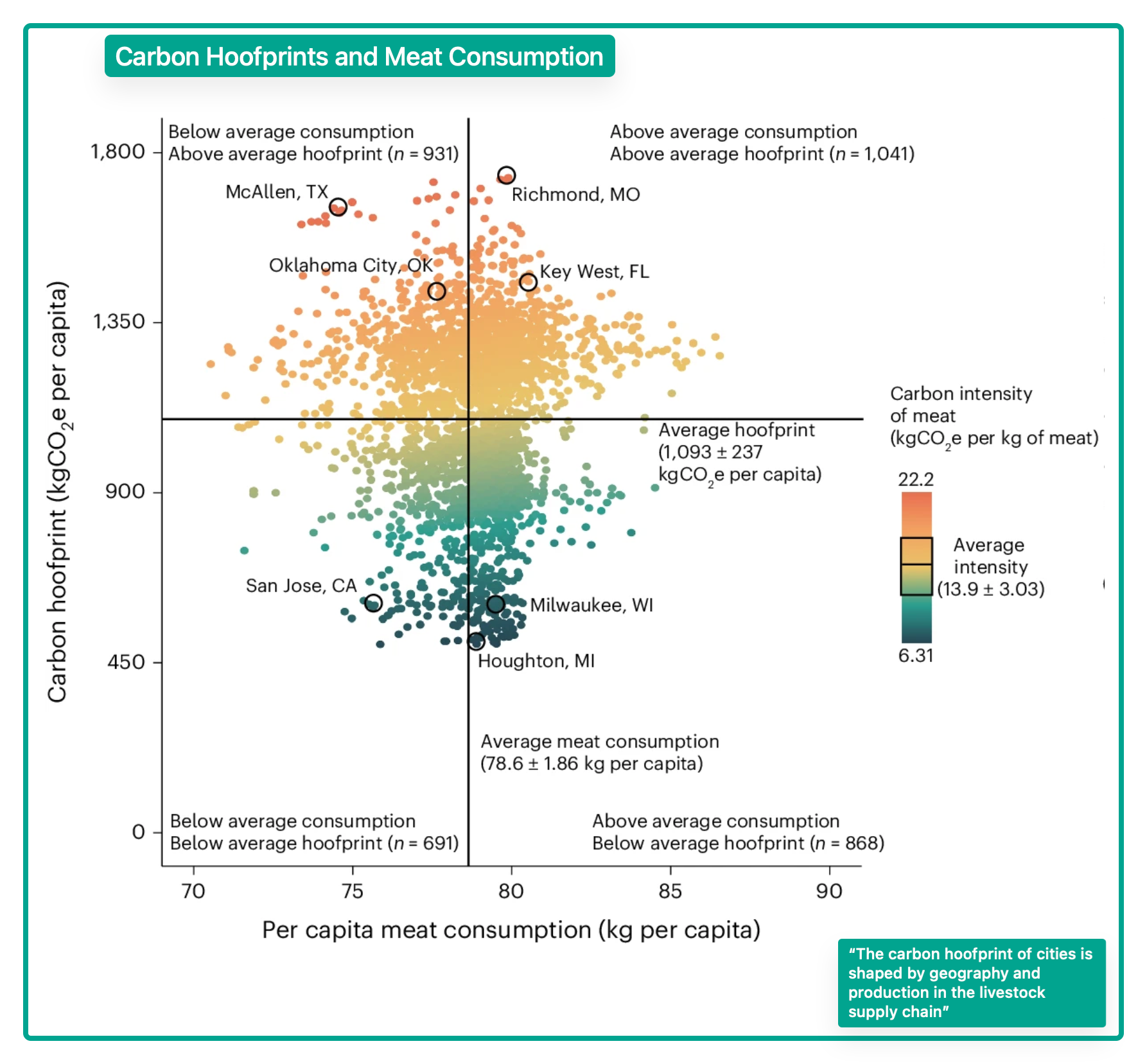 per capita emissions