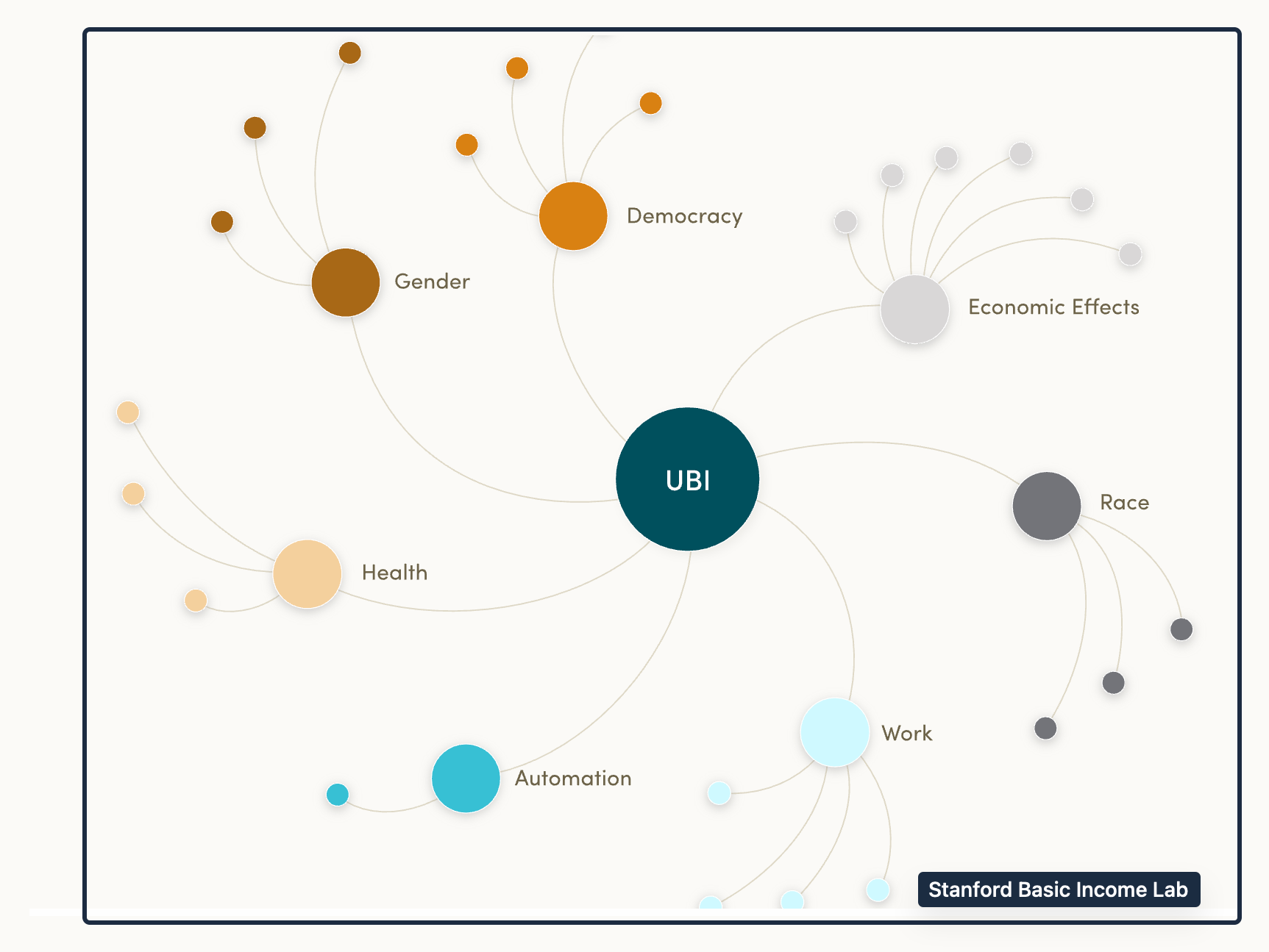 universal basic income impact