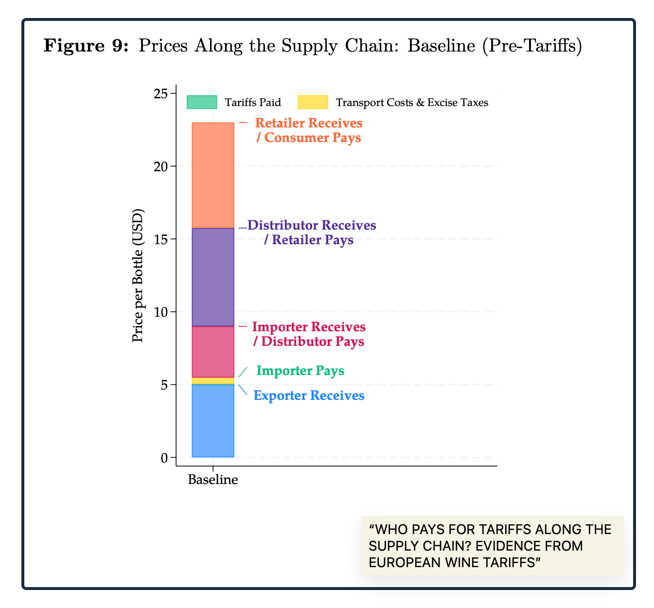 wine tariffs