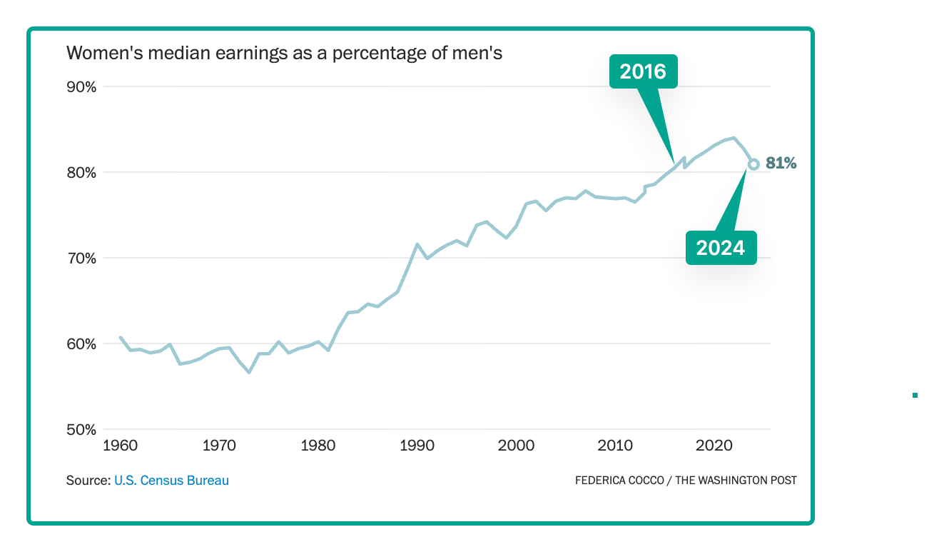 gender pay gap