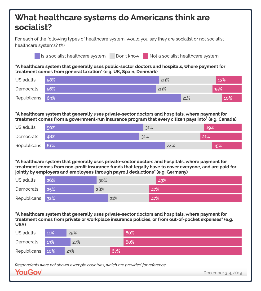 socialism and economic systems
