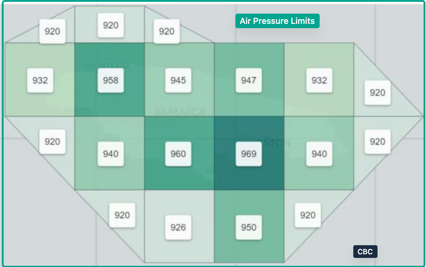 special financial products 