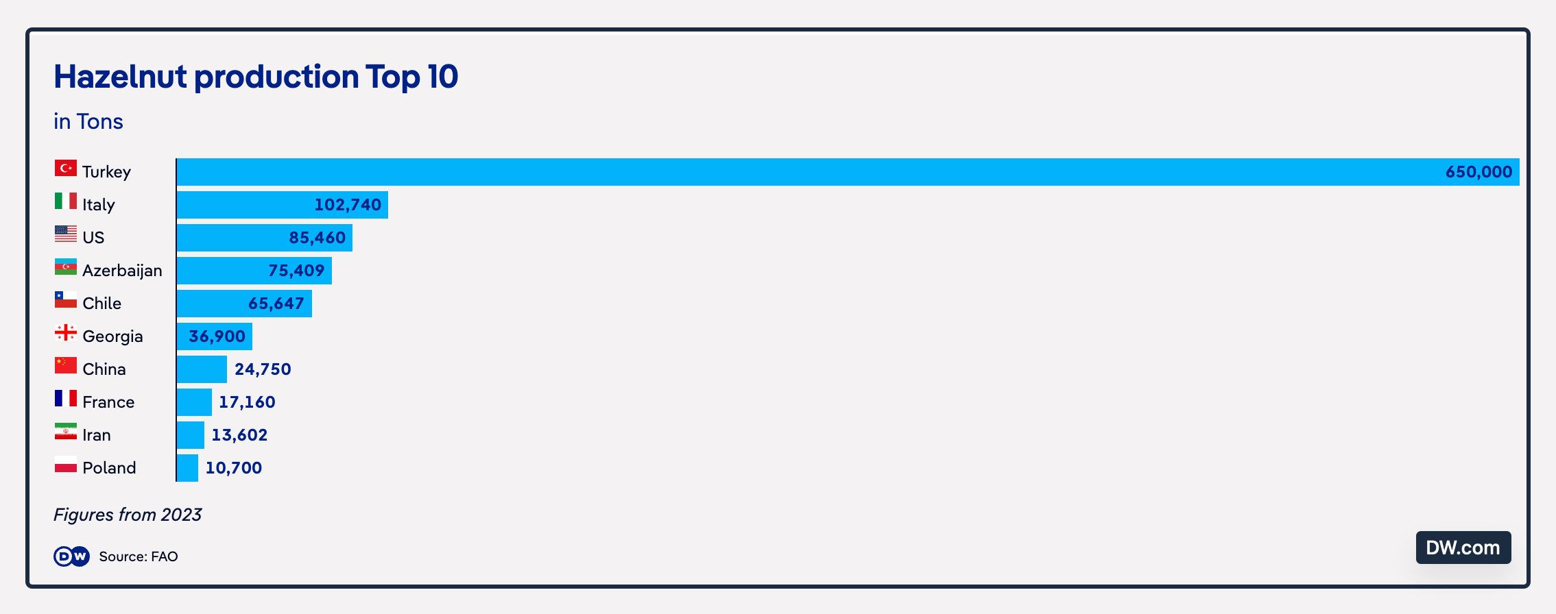 global warming hot spots