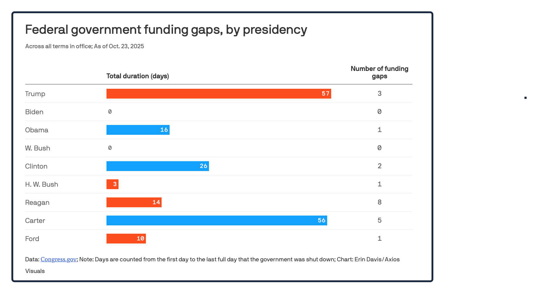shutdown sides