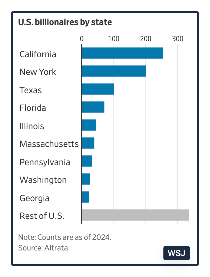 California's wealth tax