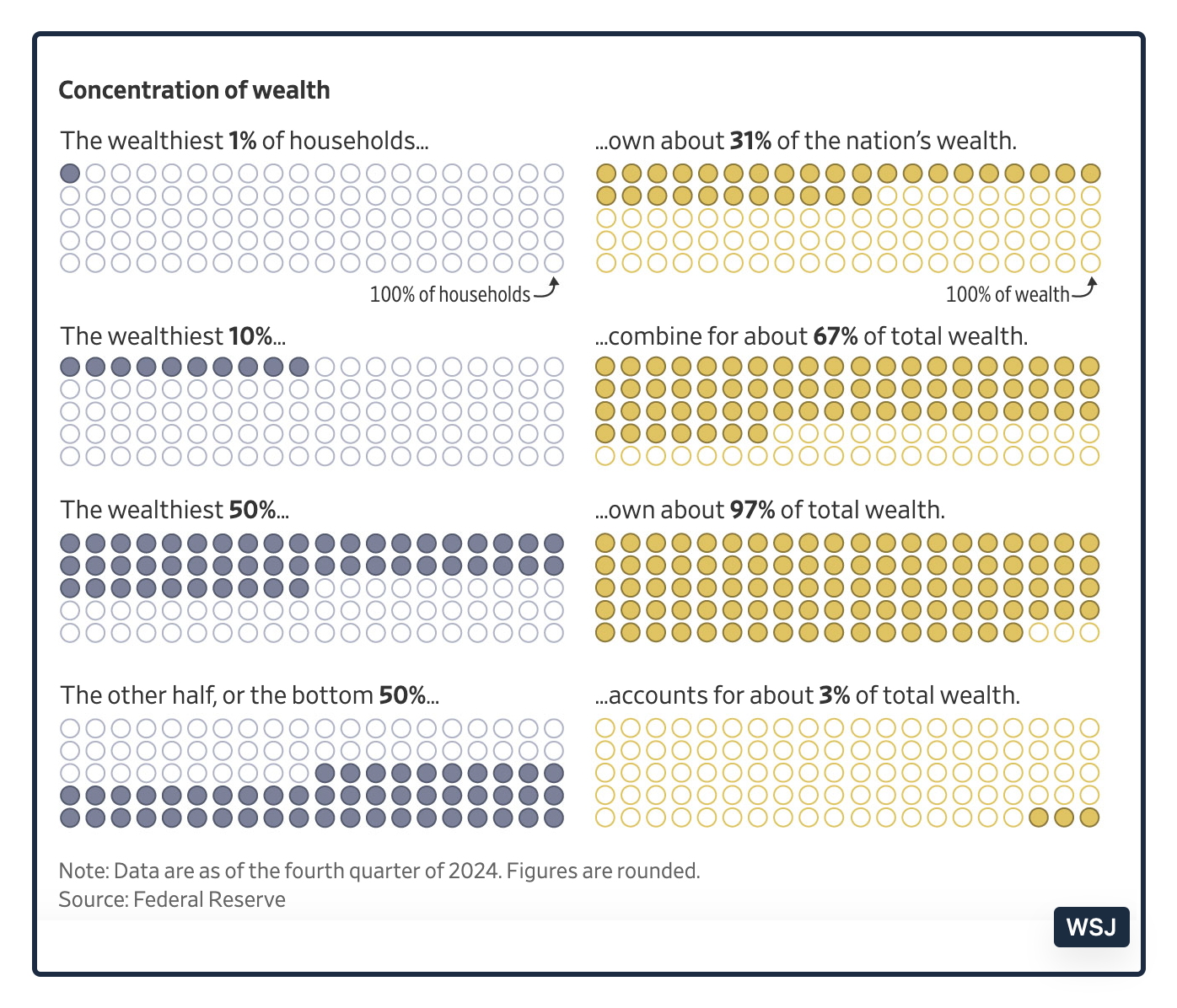 inequality