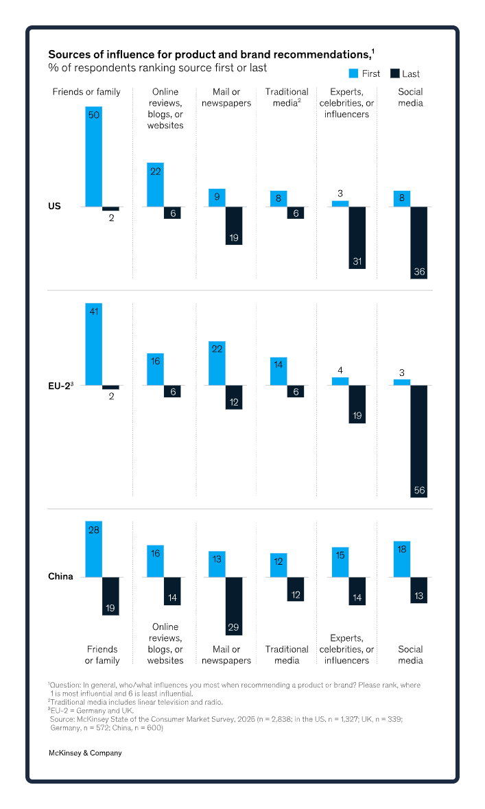 consumer spending influences