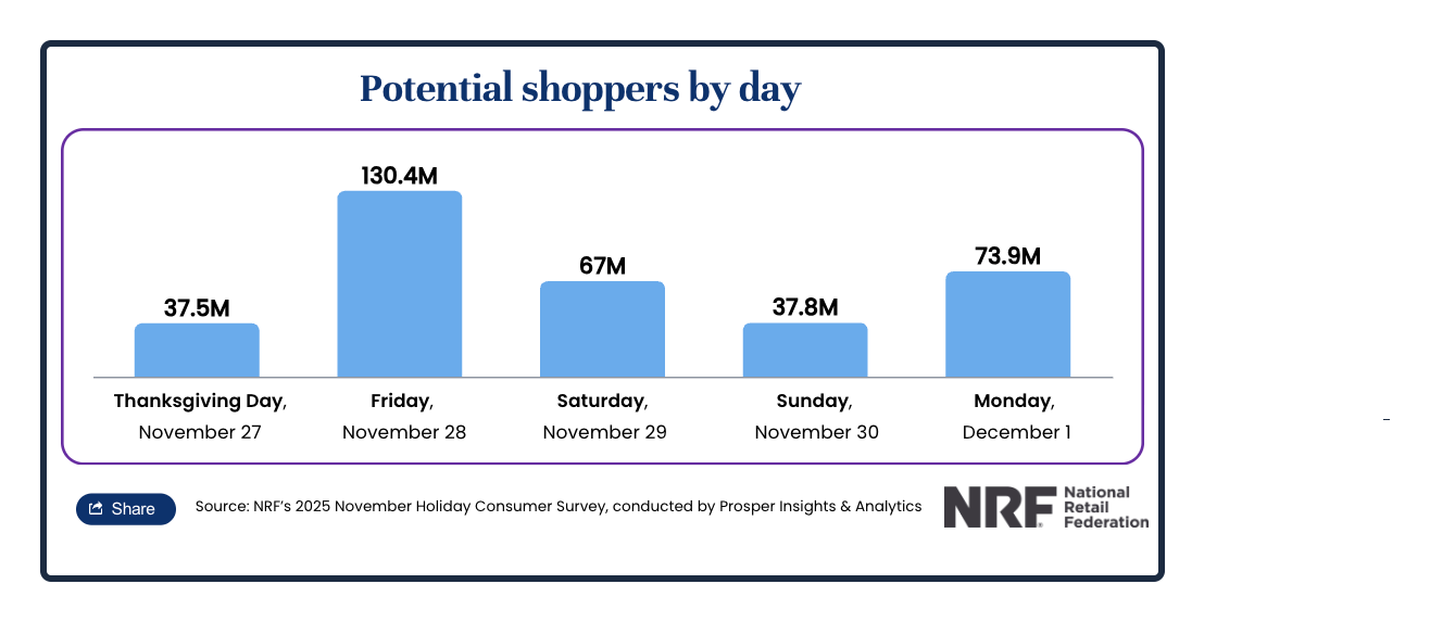 Thanksgiving economics