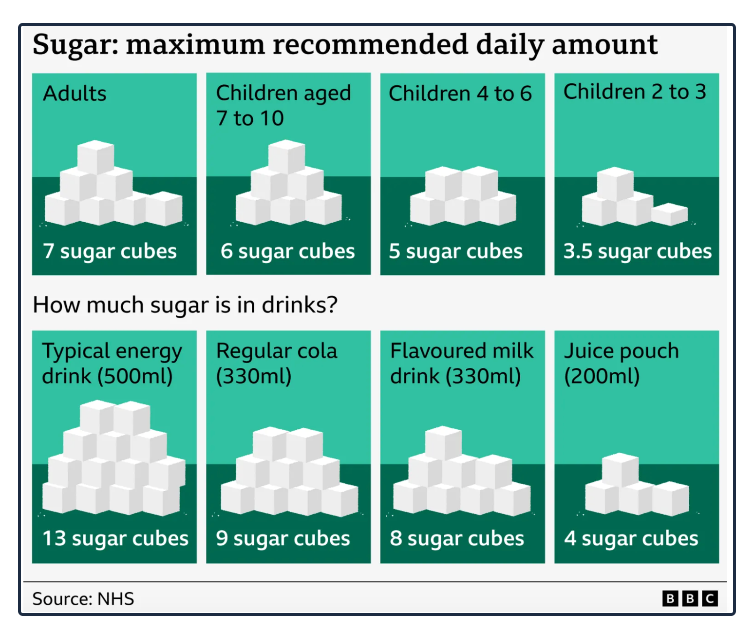 UK sugary drink tax