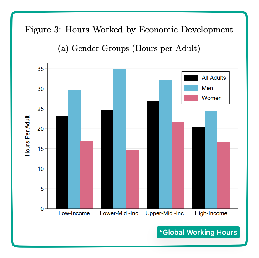 global working hours