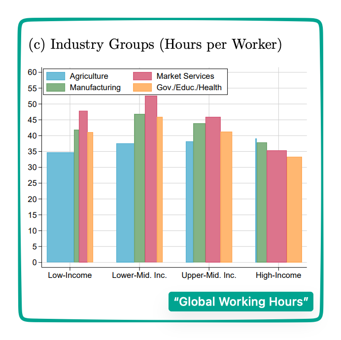 global working hours